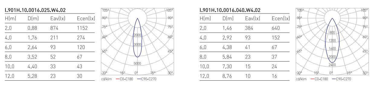 UN-I.901H 4